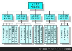 企業人力資源工作的內容難點，云智慧幫您解決
