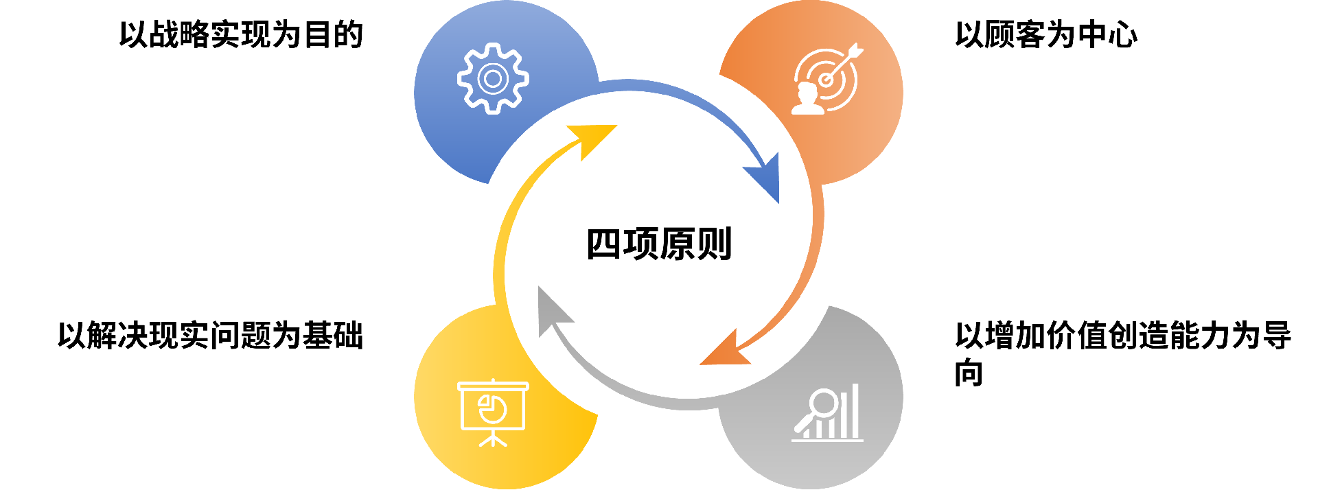 北京國(guó)研趨勢(shì)管理咨詢(xún)中心 軟件開(kāi)發(fā)領(lǐng)域的專(zhuān)業(yè)導(dǎo)航者