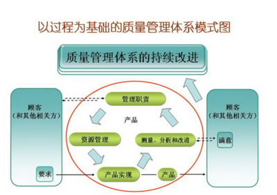 專(zhuān)業(yè)、高效、可定制——企業(yè)ISO體系導(dǎo)入、推行培訓(xùn)與管理咨詢(xún)一體化解決方案