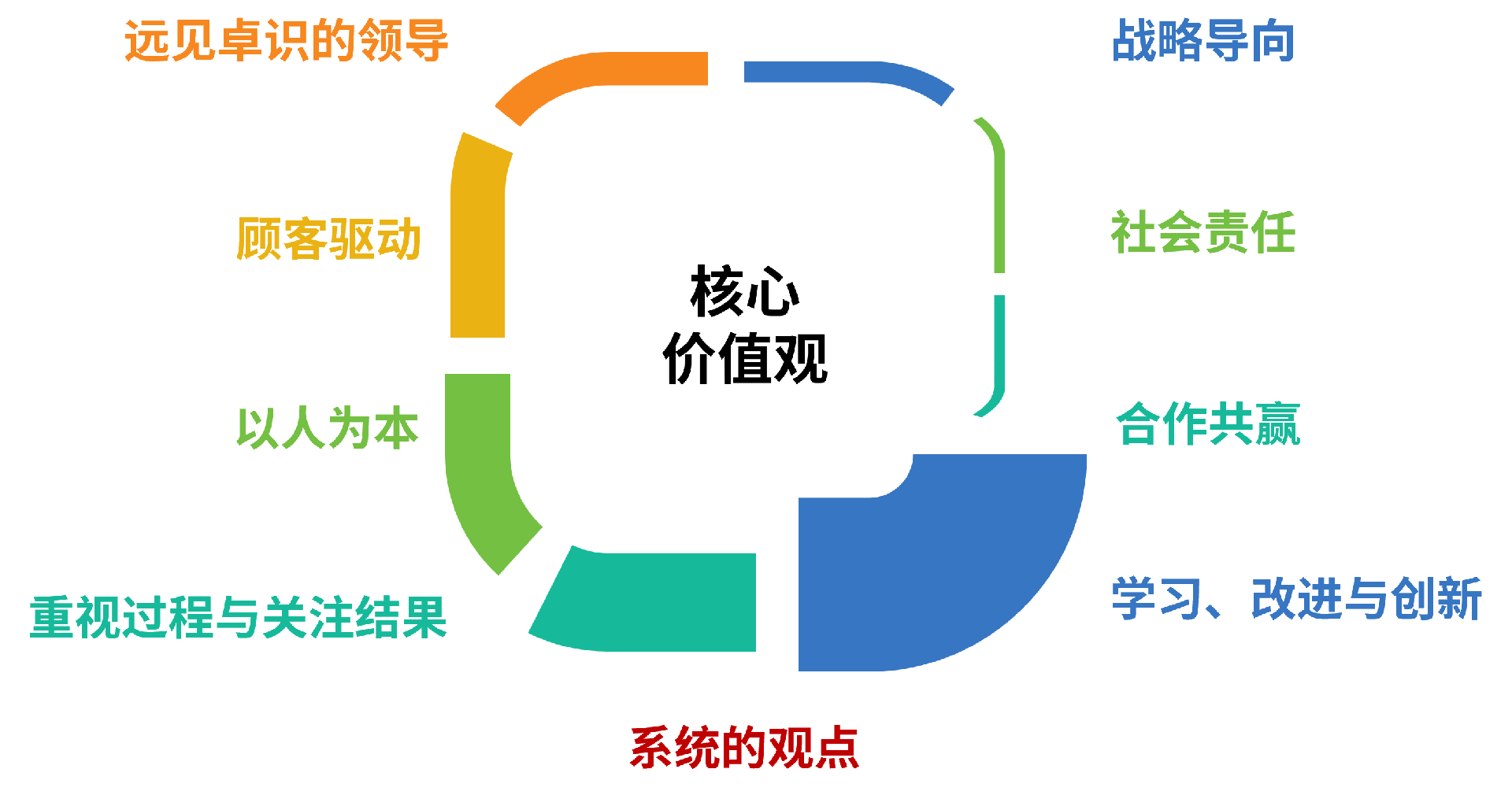 北京國(guó)研趨勢(shì)管理咨詢(xún)中心 以軟件開(kāi)發(fā)驅(qū)動(dòng)管理智慧升級(jí)